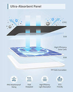 eufy Security Certified eufyCam Solar Panel, Compatible with eufyCam, Continuous Power Supply, 2.6W Solar Panel, IP65 Weatherproof (White)