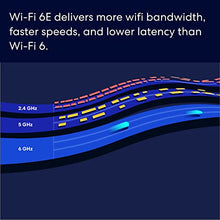 Load image into Gallery viewer, Certified Refurbished Amazon eero Pro 6E mesh Wi-Fi router | Fast and reliable gigabit + speeds | connect 100+ devices | Coverage up to 2,000 sq. ft. | 2022 release
